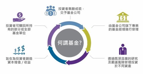 什么叫基金？基金有哪几种？