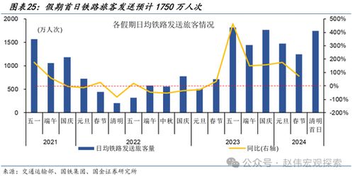 五一假期全球股市震荡：影响与应对分析