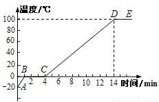 在图甲中.根据平面镜成像特点.画出物体MN的像M N . 青夏教育精英家教网 