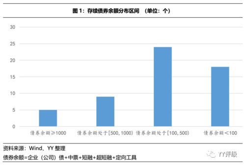 万得如何查找某家券商发行的所有债券