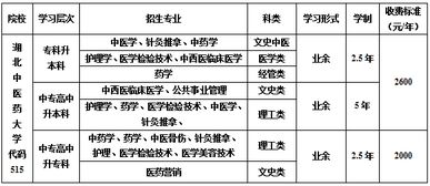 成教医学美容技术 医学影像 医学检验 康复治疗 针灸推拿专业可以考职业证