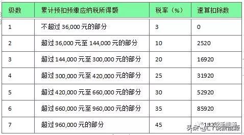 本人年收入10万其中5万是闲钱，本人既没有医保也没有社保该买那种医疗保险和养老保险好我该怎样去理财