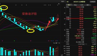 股票先下跌再拉涨停什么意思