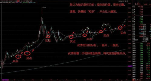 为什么股市有不同的纳指etf？