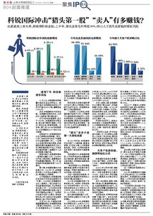 科锐国际冲击“猎头第一股” “卖人”有多赚钱