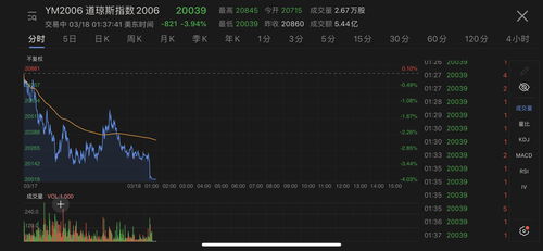 今晚美股是涨还是跌