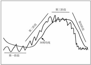 股票 为什么 卖方强 股价会跌