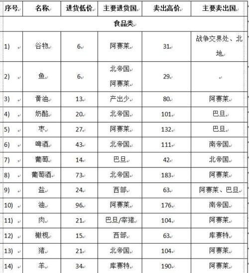 暗区突围跑商什么时候进货(暗区突围跑商货物)