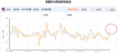 原油减产价格会上涨吗