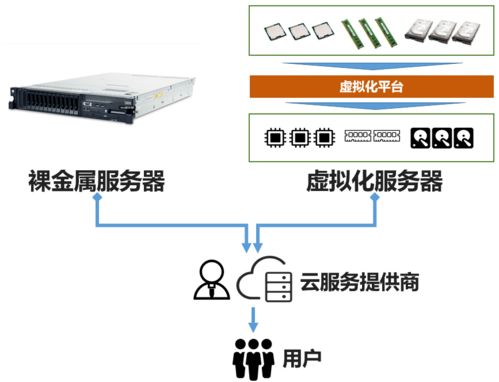 学校服务器云化(学校使用云桌面有什么好处 )