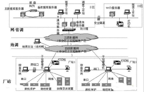 对继电保护装置的基本要求是什么?各个要求的内容是什么