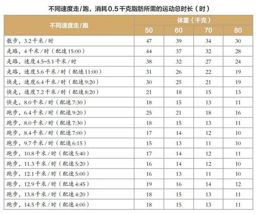 一天跑九公里，多长时间能减肥多少？