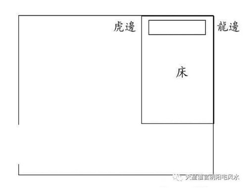 风水形法实用技巧 