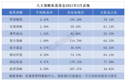 什么神仙操作 2月股市大跌这只基金却赚两倍,深圳私募有多牛