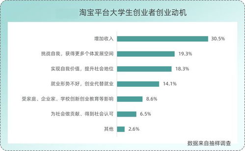 大学生就业创业平台