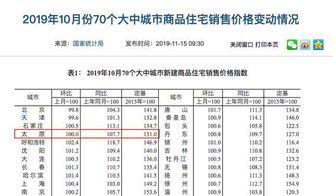 请问某商品去年销售4000元 今年上涨25%是多少 上涨30%又是多少啊？