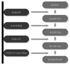 汇添富均衡增长股票这两年成绩并不理想，还有没有发展空间？要继续持有还是抛掉？请赐教