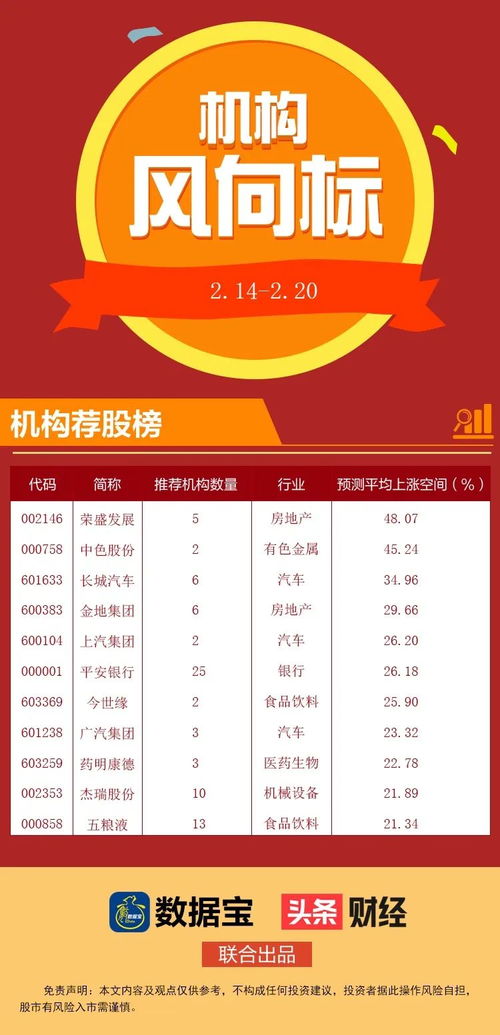 每10股派发现金1.000元 是什么意思 我有4800股，实际能到账多少钱？