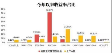 2月10日大盘涨基金指数为什么不涨？