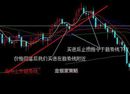 如何设置均线止损