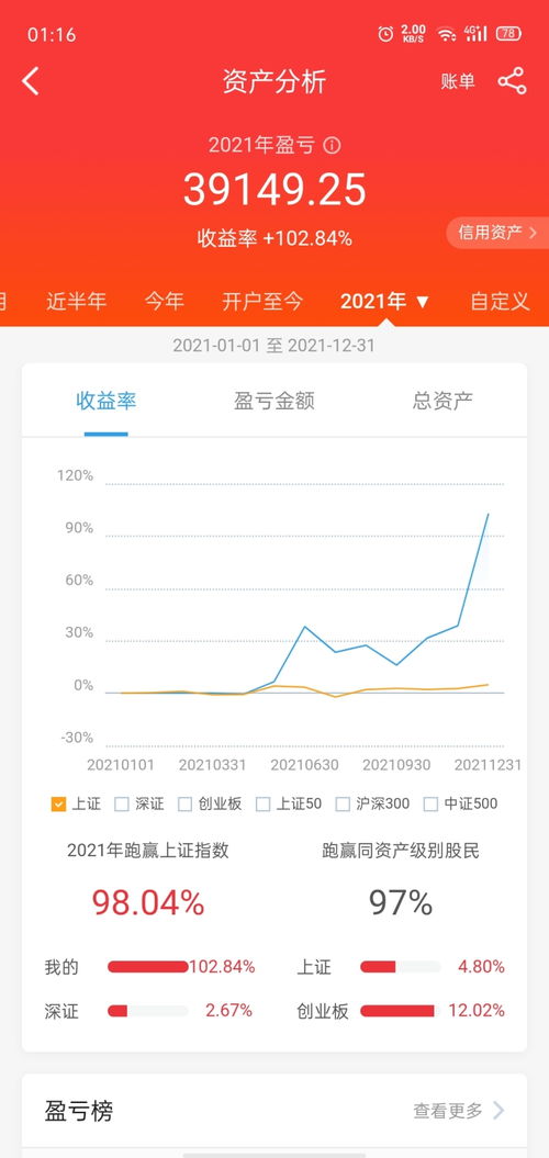 985大二，热爱炒股，应该选择退学炒股吗