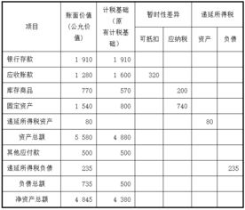 非同一控制下的吸收合并，合并方的各项直接相关费用计入合并成本？不是计入管理费用吗？