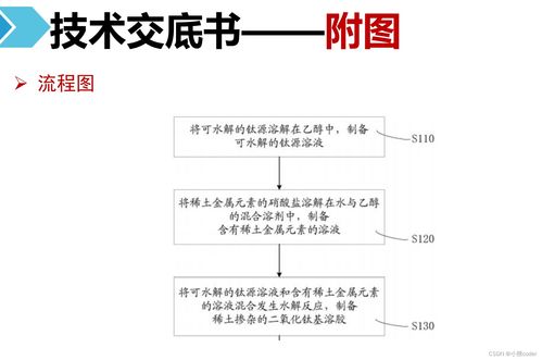 技术交底书怎么撰写 看这一篇就够了