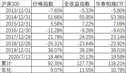 为什么开盘没有开,指数已经绿了