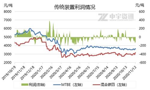 什么是价差收入