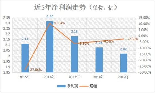 科华生物和600268哪只后市会更有行情