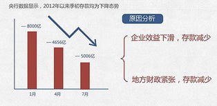 淘宝定存宝是什么意思？