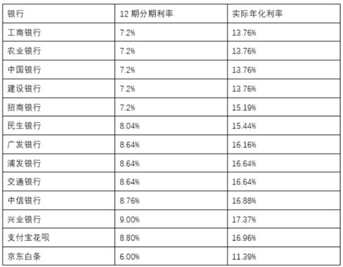 银行对帐单金额比实际帐面多,帐务如何处理?急急