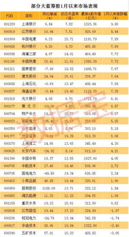 五矿资本17年定增价格？