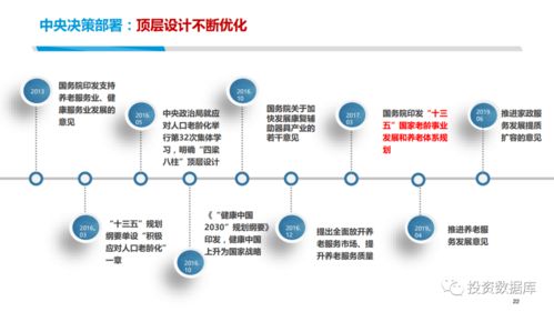 中国的人口老龄化 趋势 策略及合作展望 