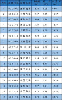 股票市盈率的优点有哪些