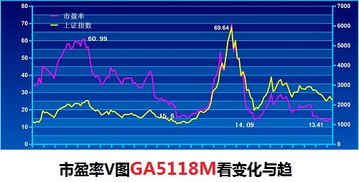 2022年9月29号大盘指数的最高点与最低点