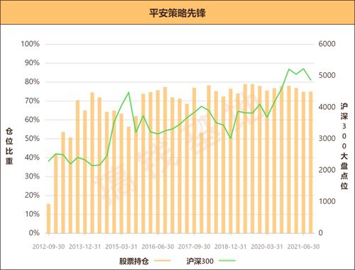 基金可以赎回，那要是出现大规模赎回，基金的股票仓位如何控制，那他如何保证基民的收益呢