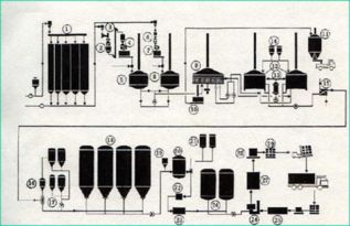 啤酒制作工艺流程(啤酒制作工艺流程图片)