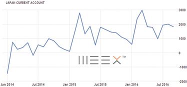 摩根大通2017汇市展望 日元逃不过升值的命运 