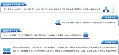 北京和协航电科技有限公司怎么样?本科生入职后发展前景如何?