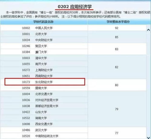 财经类211大学有哪些？中央财经是211还是985大学