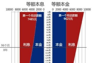 2022年开始各大银行房贷还款方式只有等额本息一种了嘛？那家银行房贷利息最低？