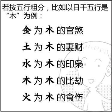 看漫画学算命,漫画解析八字命理 7 