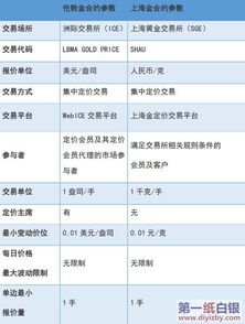 日经、恒生、沪深300股指期货的杠杆分别是多少倍？