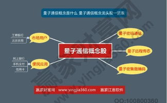 量子通信概念股龙头一览 量子通信概念股票有哪些