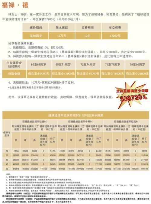 理财型年金保险怎么样 富德生命理财一号年金保险型 