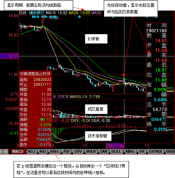 同花顺k线中白黄紫绿线各是什么意思？