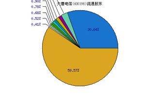 600198大唐电信2022年股票最高到多少元