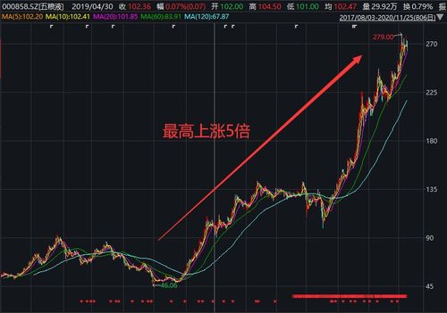 我有公司百分之一的股份现在市值20亿如果上市我有多少股