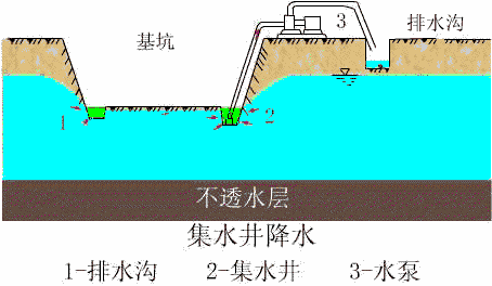 基坑降水方案